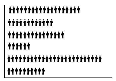 Diagramme à pictogramme