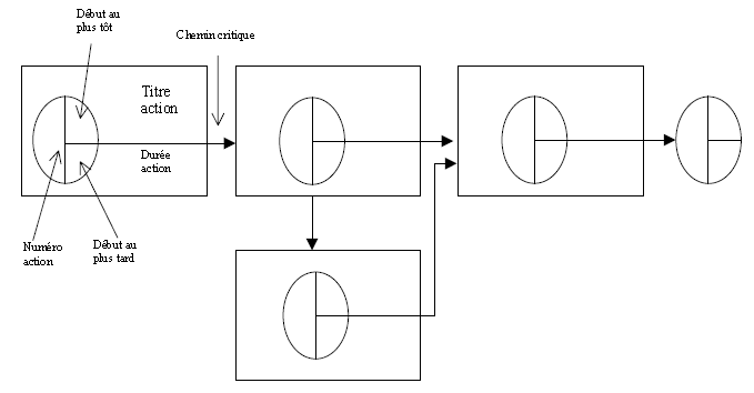 Diagramme sagittal