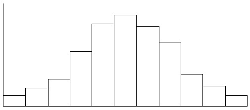 Histogramme