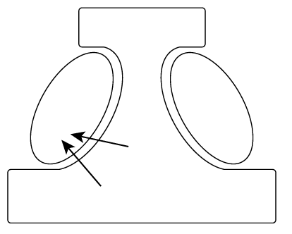 Standardisation