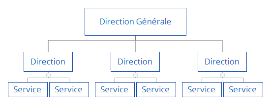 Structure hiérarchique